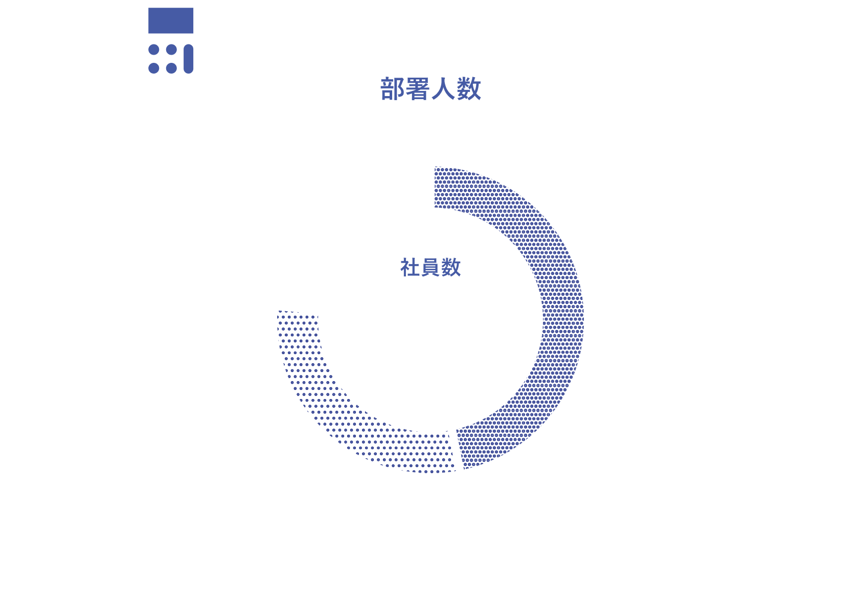 部署人数 営業部8名 企画事業部5名 経理総務部4名　社員数17名※2025.4.1現在